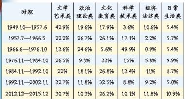 畅销书还是长销书？这是一个问题