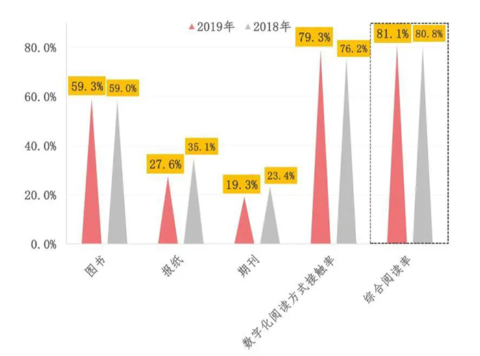 日均“触屏”100分钟 “云阅读”受青睐