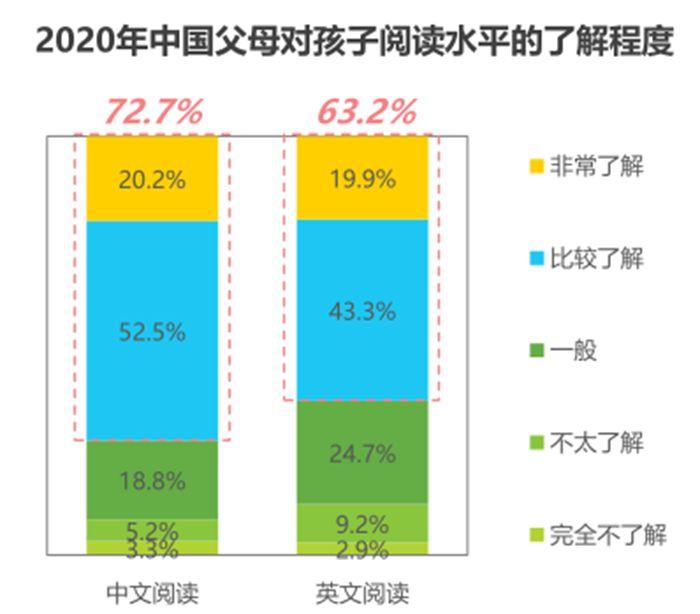 当当发布分级阅读白皮书 哪些阅读难题待解？