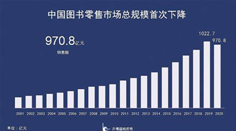 解读《2020中国图书零售市场报告》：图书市场的危机与变局