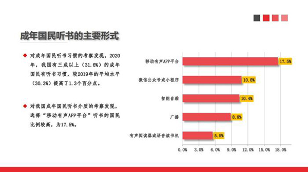 有声阅读，能否收割碎片化时间？